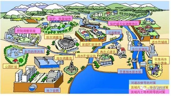 戳我试试