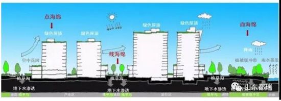 戳我试试